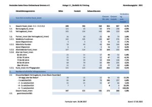 DRK-Jahresstatistik-DLZ-2021-pdf-300x212 DRK Jahresstatistik DLZ 2021